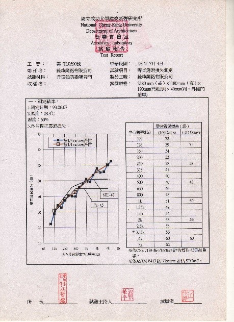 玄關門隔音測試報告