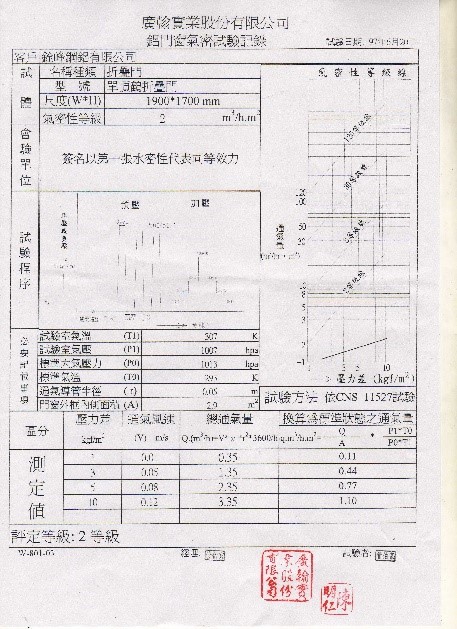 折疊門氣密測試報告
